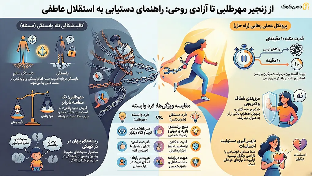 ترک وابستگی عاطفی