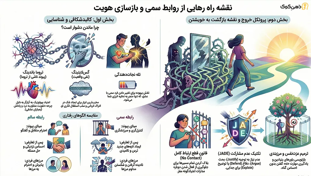 ترک روابط سمی