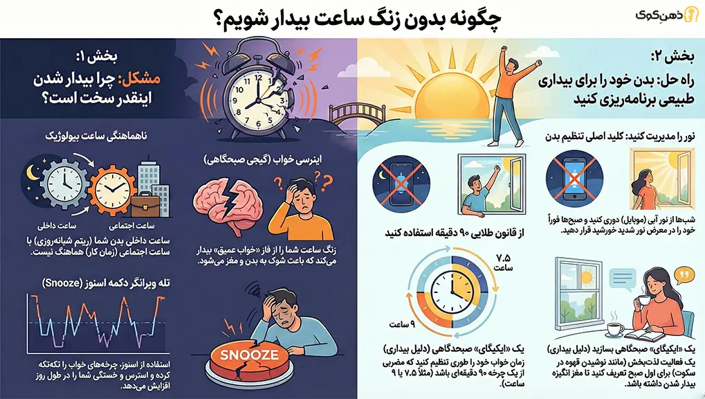 ترک خواب زیاد