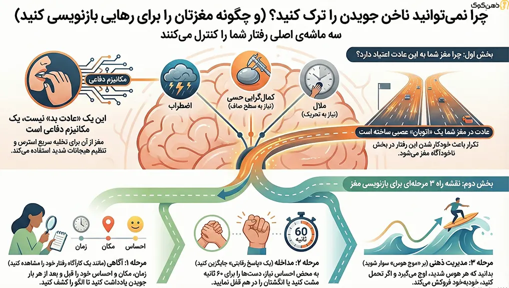 ترک عادت جویدن ناخن