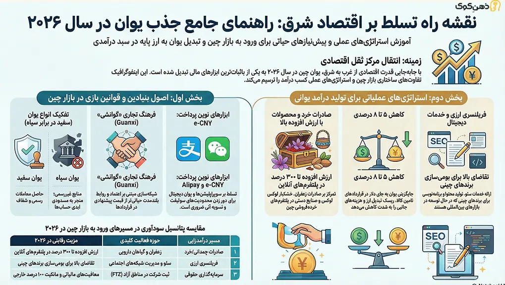 جذب یوان چین