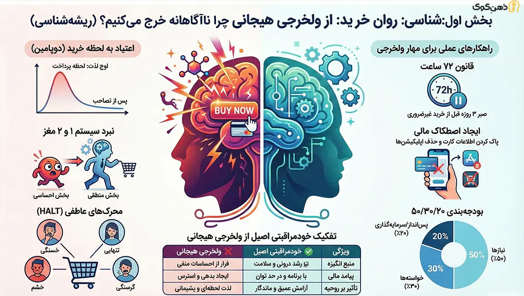 خرید هیجانی و ولخرجی