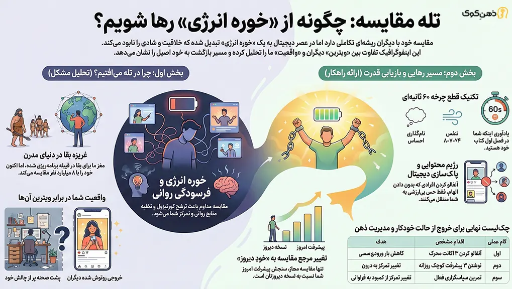 مقایسه خود با دیگران