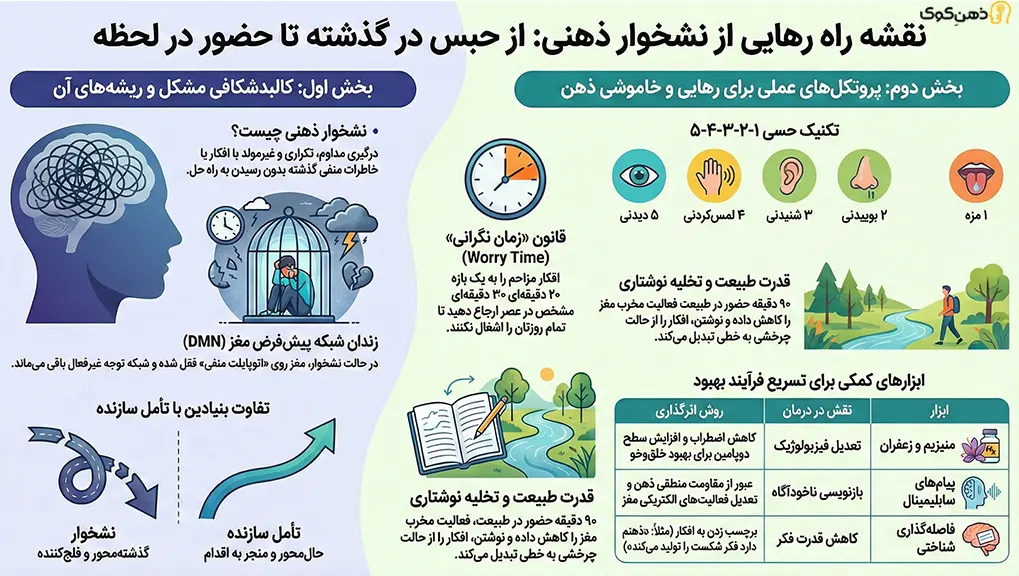 نشخوار ذهنی