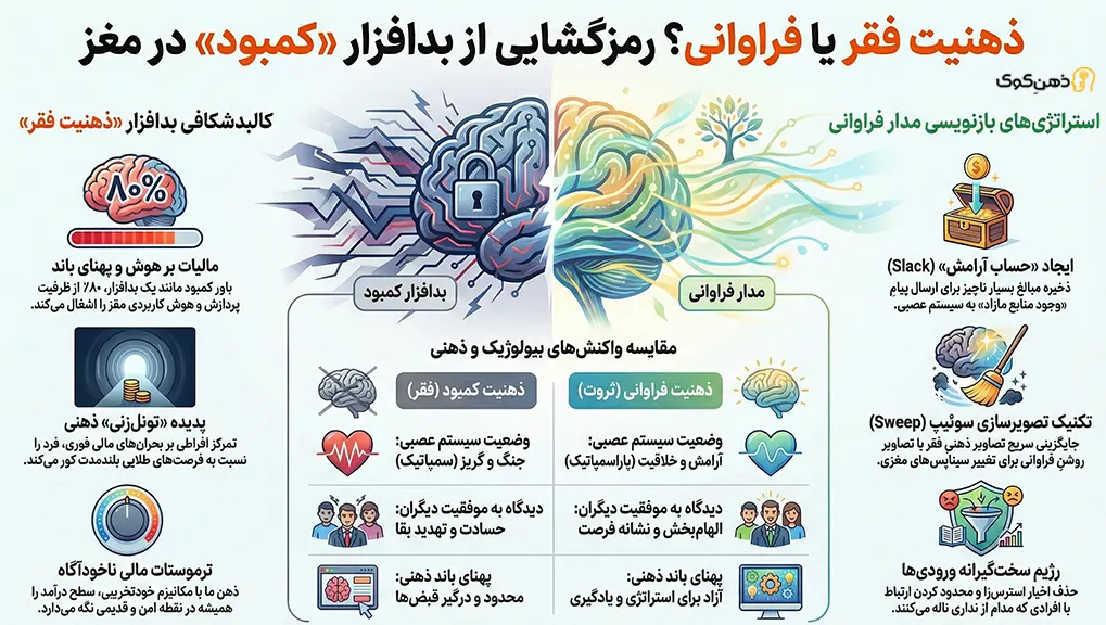 رفع باور کمبود