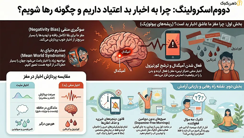 چک کردن مداوم اخبار بد