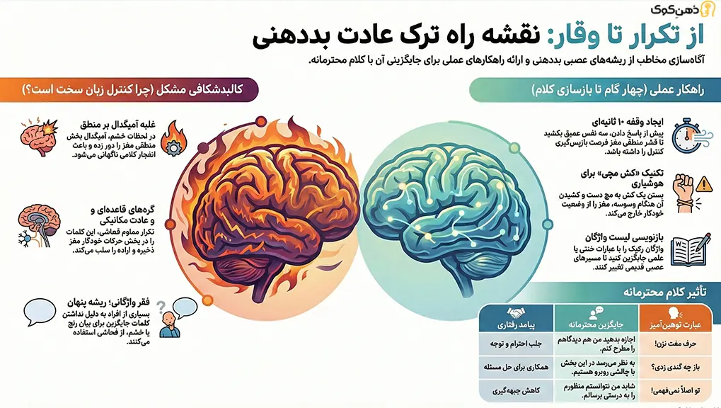 ترک عادت فحاشی