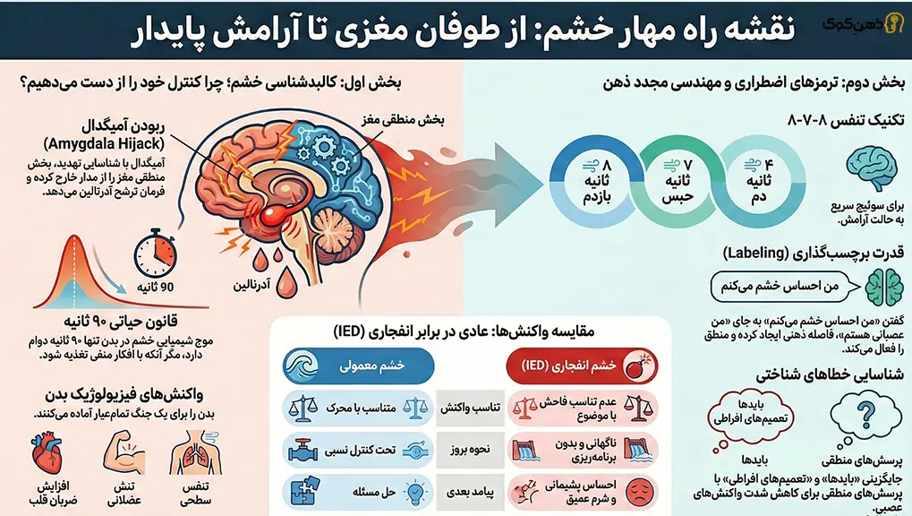 ترک خشم