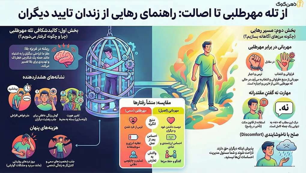 راضی نگه داشتن همه