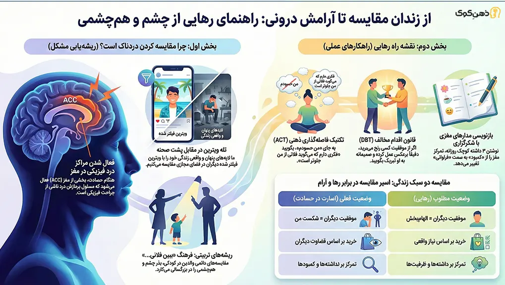 ترک حسادت
