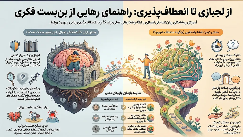 ترک لجبازی