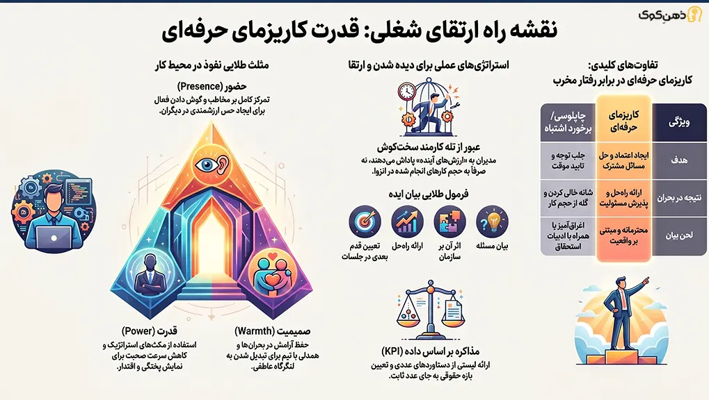 افزایش حقوق
