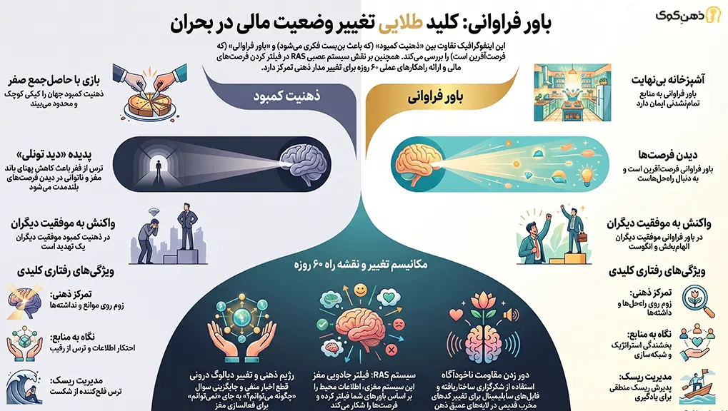 باور فراوانی