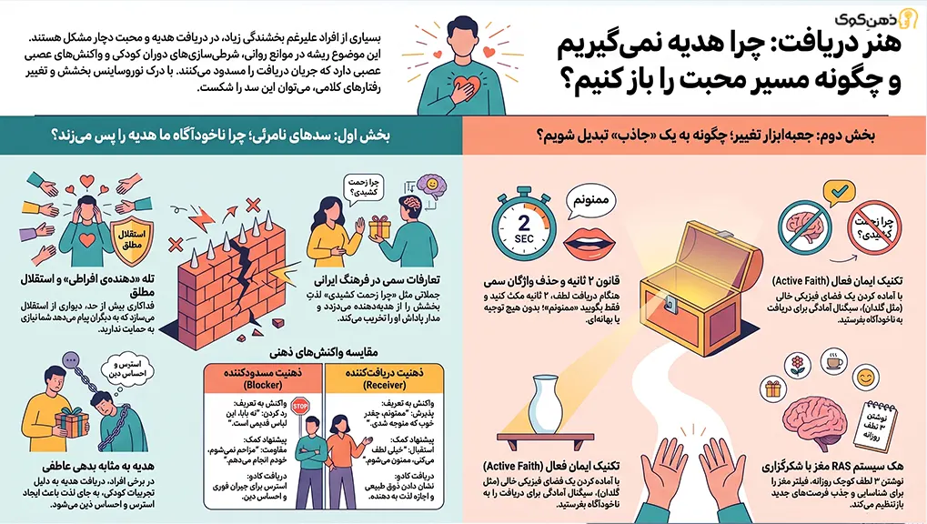 دریافت هدایا