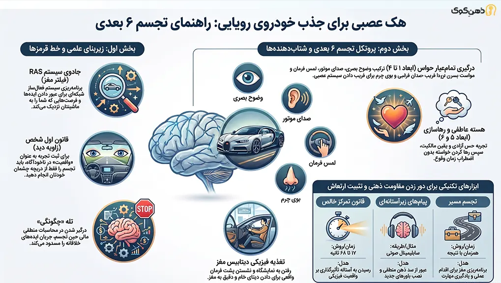 جذب ماشین