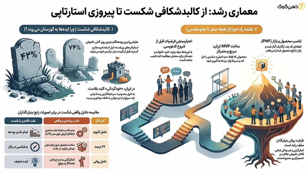 کارآفرینی موفق