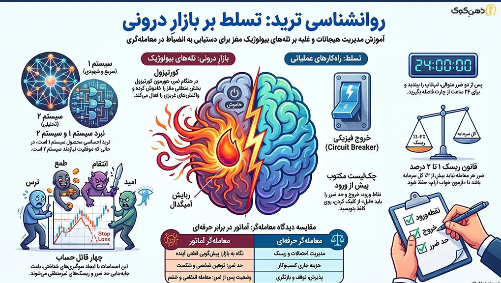 موفقیت در بورس